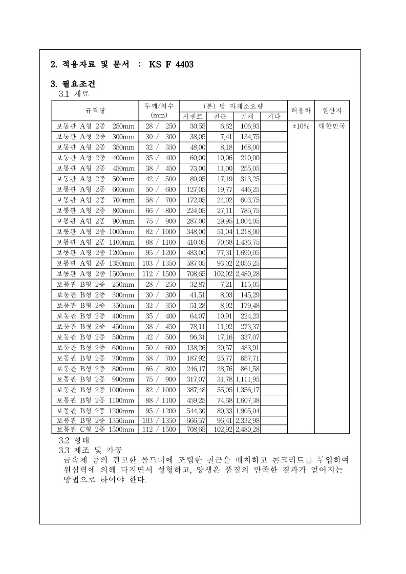 규격서