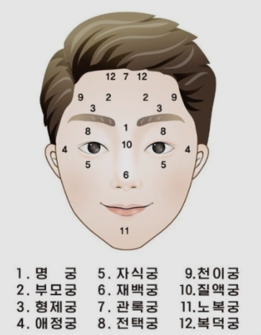 부자 관상 vs 거지 관상