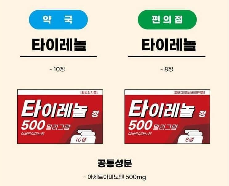  약국과 편의점에서 파는 약 비교