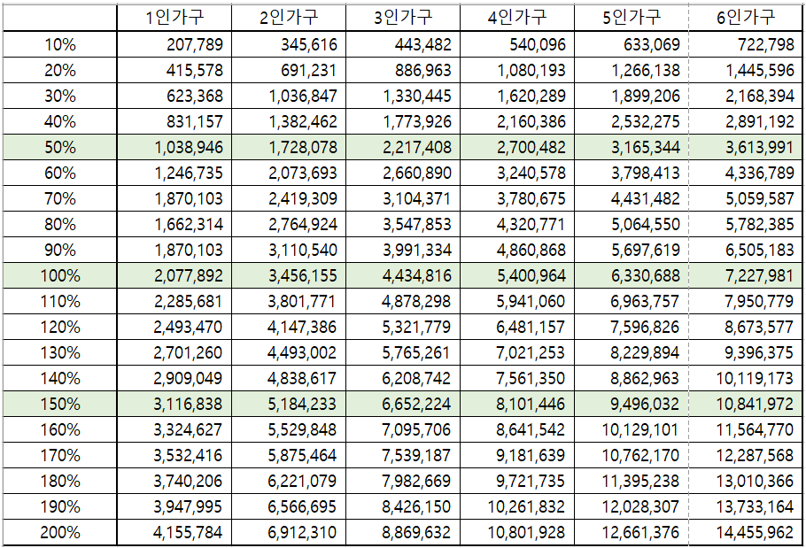 청년내일저축계좌