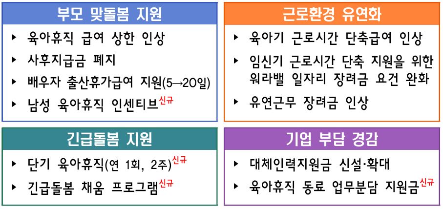 내년 1월부터 육아휴직 급여 인상