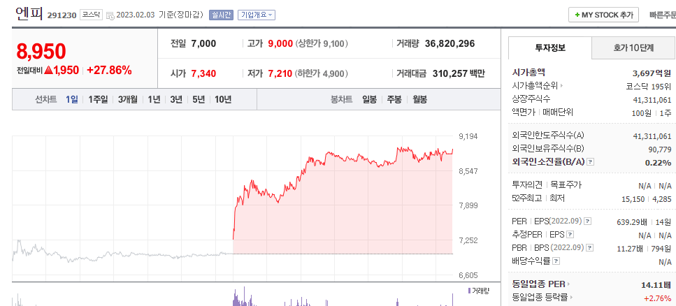  (291230) 엔피 주가 전망 XR 생태계 확장 소식 확장현실 관련주