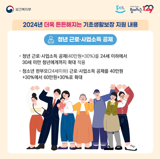 청년 근로 사업소득 공제