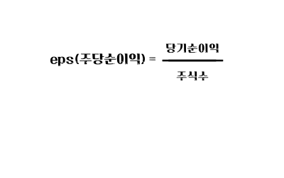  주당순이익 EPS 주가수익비율 PER 주식 기초용어 알아보기