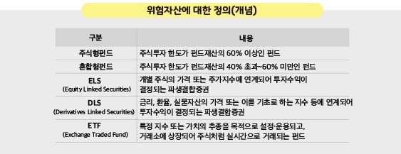 개인형IRP 개설․운용시 알아두어야 할 핵심포인트 위험자산