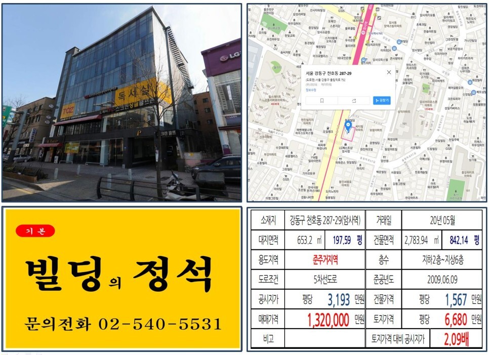  [강동구 8호선 신축빌딩100억 꼬마빌딩 실거래가 조회] 천호동 287-29(암사역) 132억 원, 평당 6,680만 원 매매되었습니다. 9호선