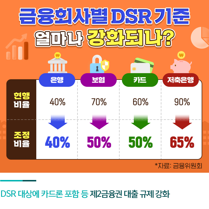 2022년 1월부터 더욱 강화되는 비주택자 상가, 토지담보대출 한도와 금리가 더 중요한 이유 dsr 40% 규제