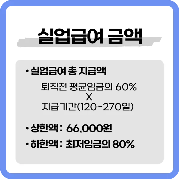 실업급여 최대 금액