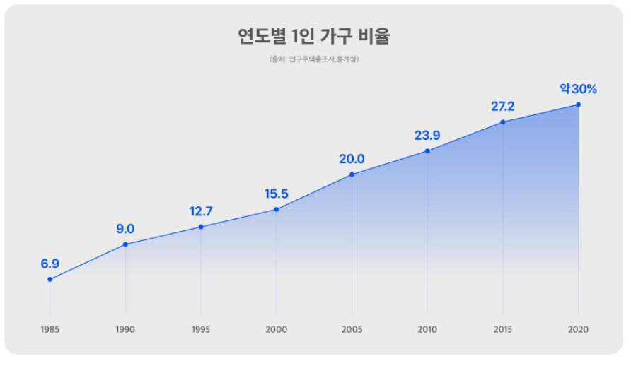  부동산 경매 초보자들을 위한 좋은 부동산 경매하는 법