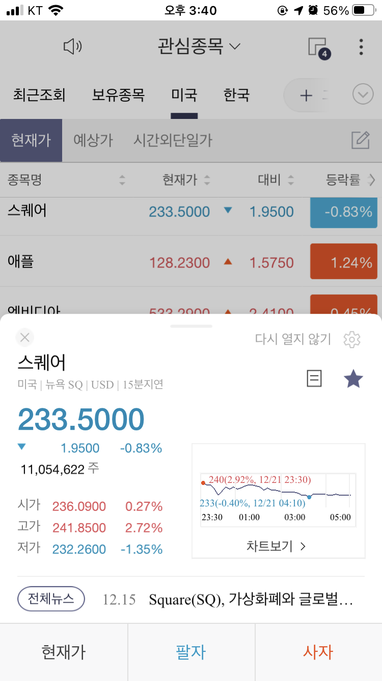  스퀘어 주가 2020년 12월 22일