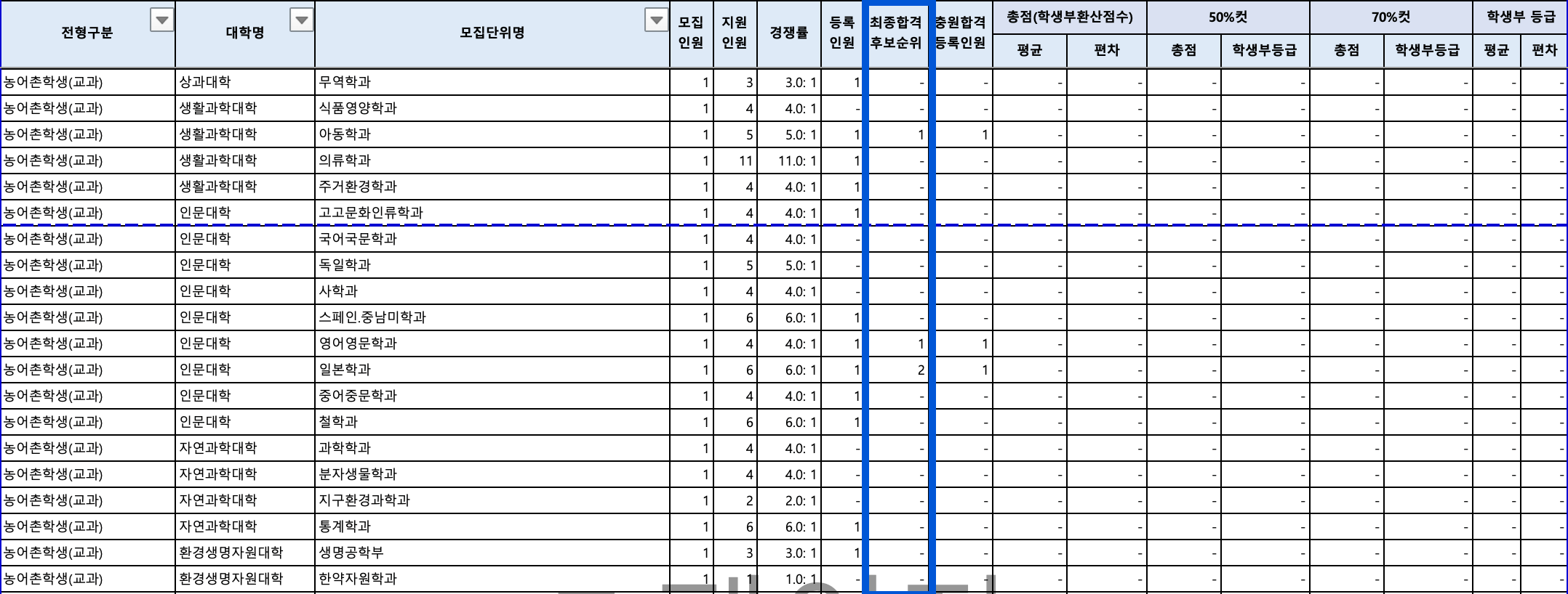 2024 전북대 수시 충원결과