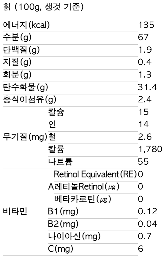 칡 영양성분