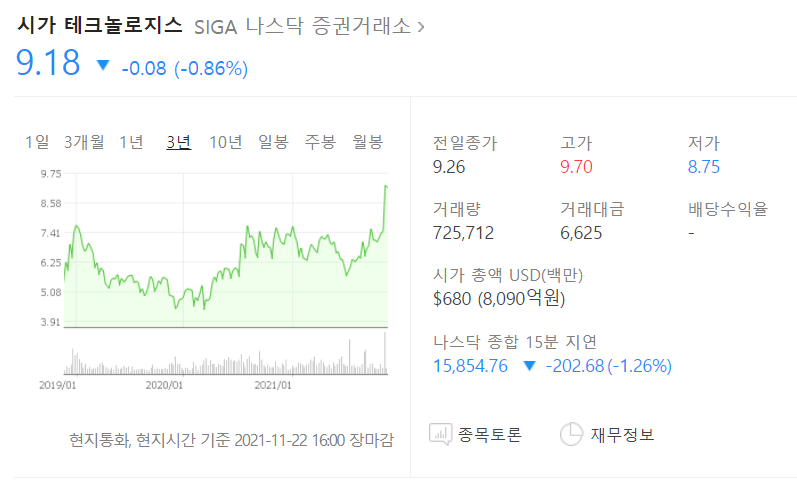 시가 테크놀로지스 주가 SIGA TECHNOLOGIES