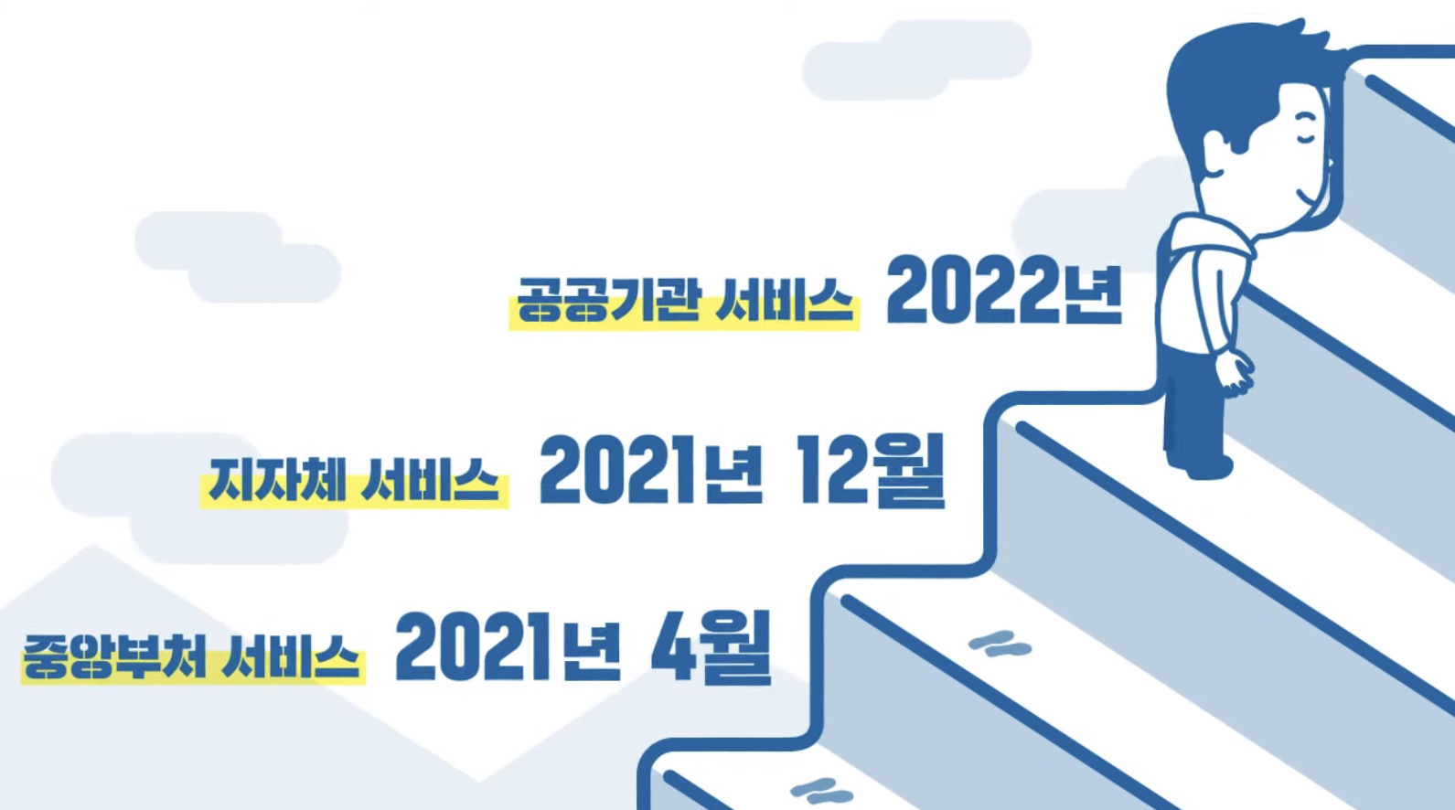  내가 받을 수 있는 보조금 조회하기, 보조금 24 모바일 어플 소개! (정부24)