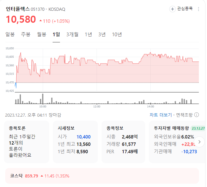 인터플렉스 주가