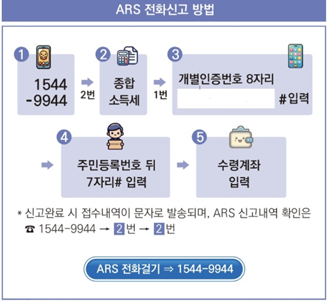 종합소득세_ars신고