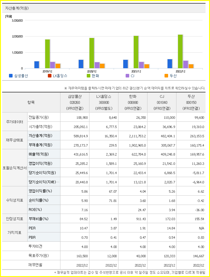 삼성물산 주가전망 분석 및 기업자료(가덕도신공항 관련주 및 대장주) 3