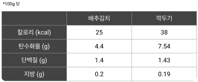 김장하기18