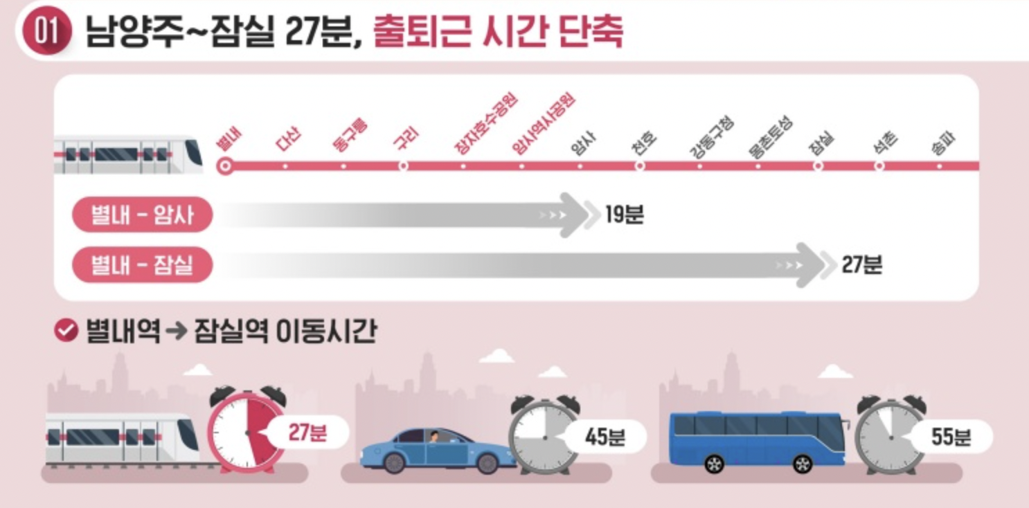 지하철 8호선 별내선 노선도 및 환승 정보