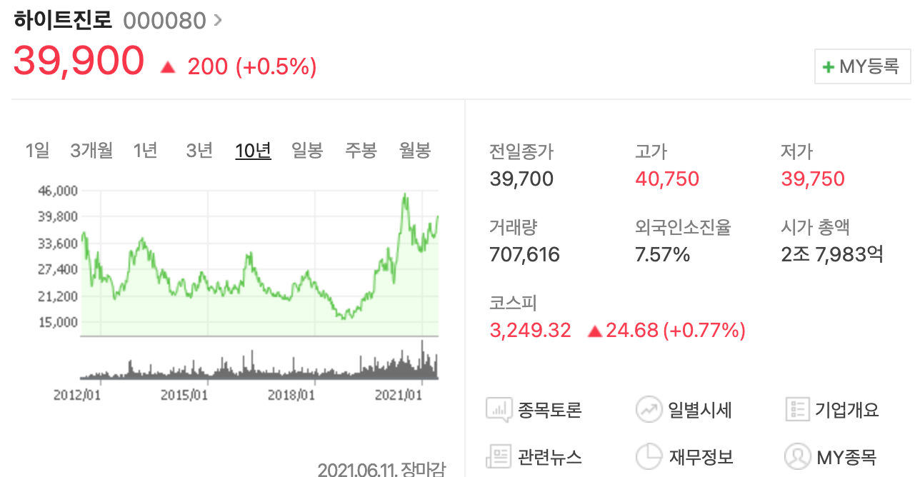  하이트진로 주가(주식투자, 배당금)