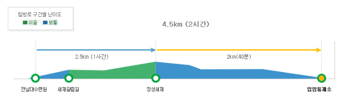 내장산 단풍코스