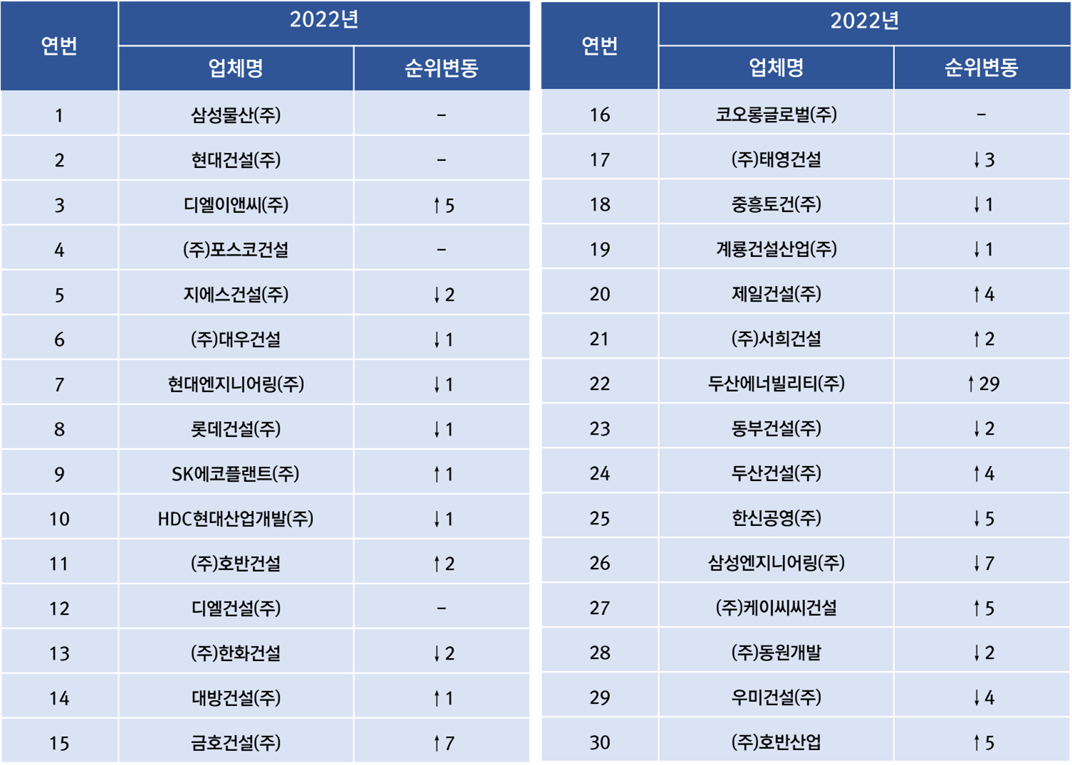 (주)대림이앤씨 이미지