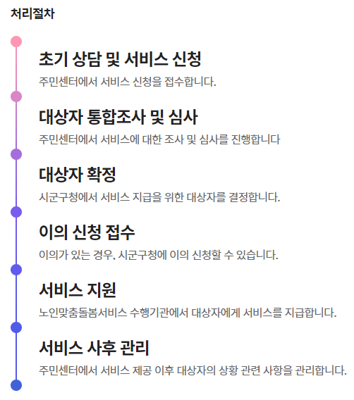 처리절차