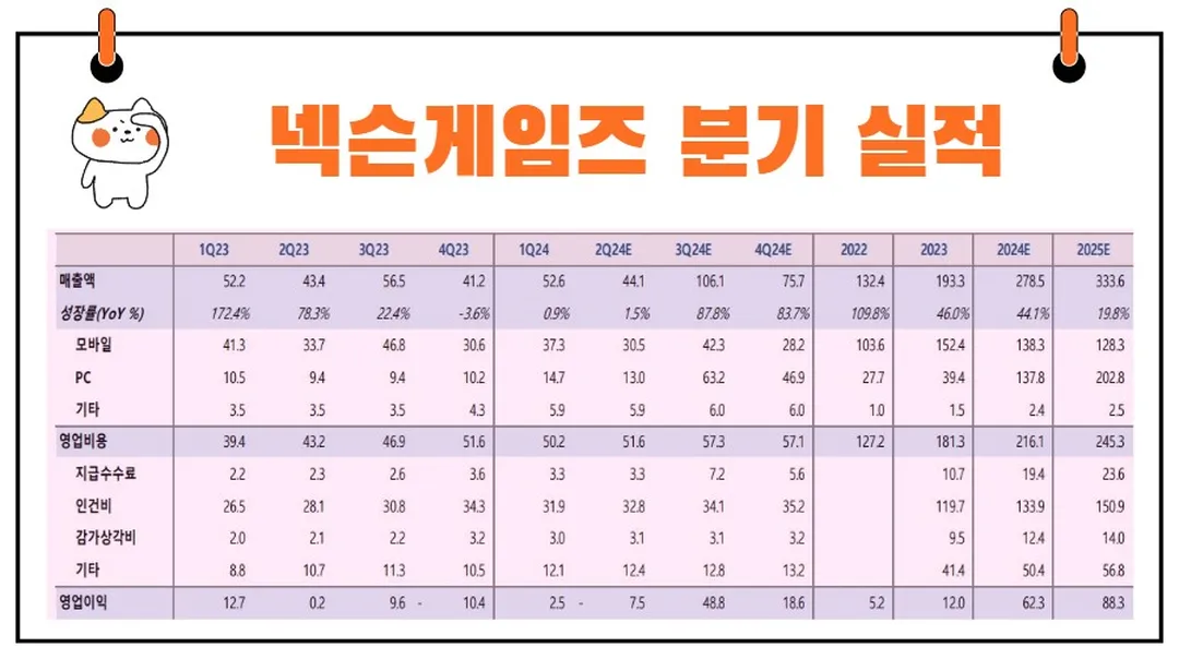 넥슨게임즈 분기 실적