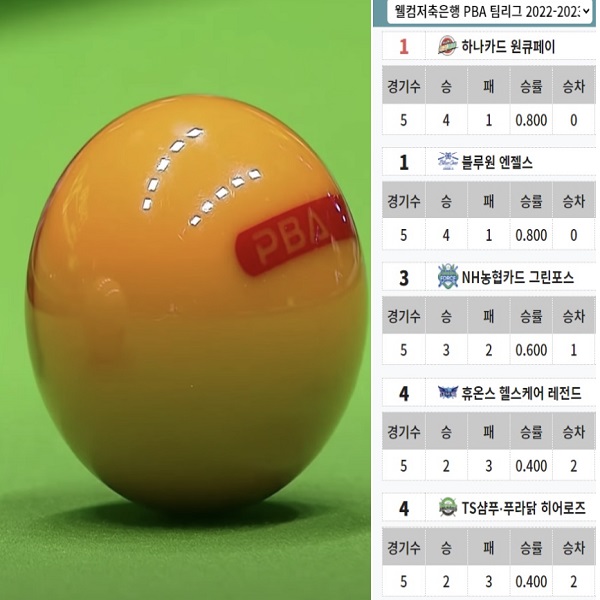 PBA 팀리그 순위