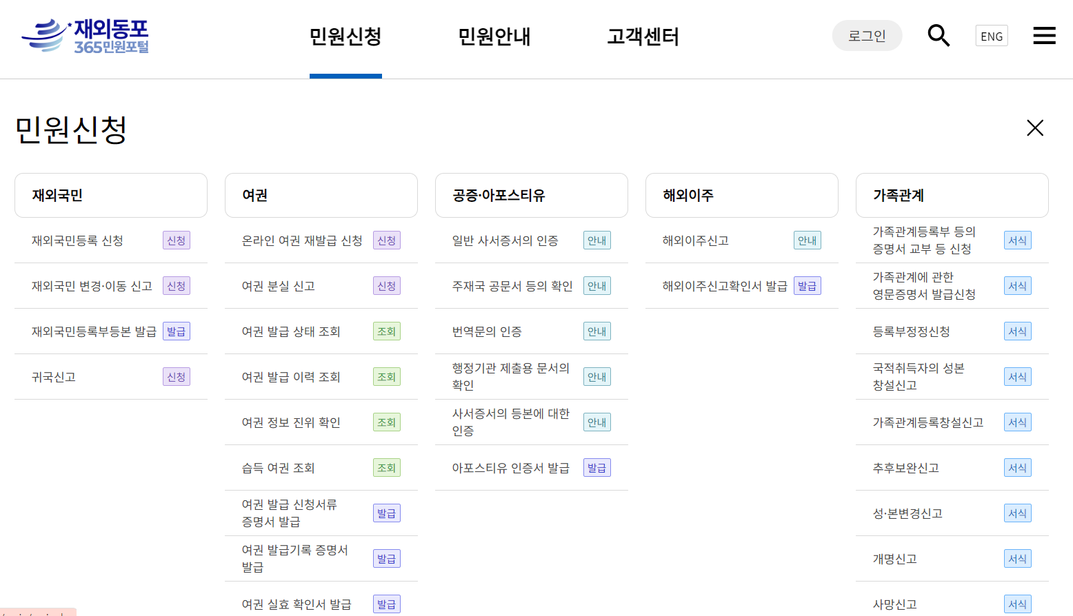 여권 분실 시 대처 방법2