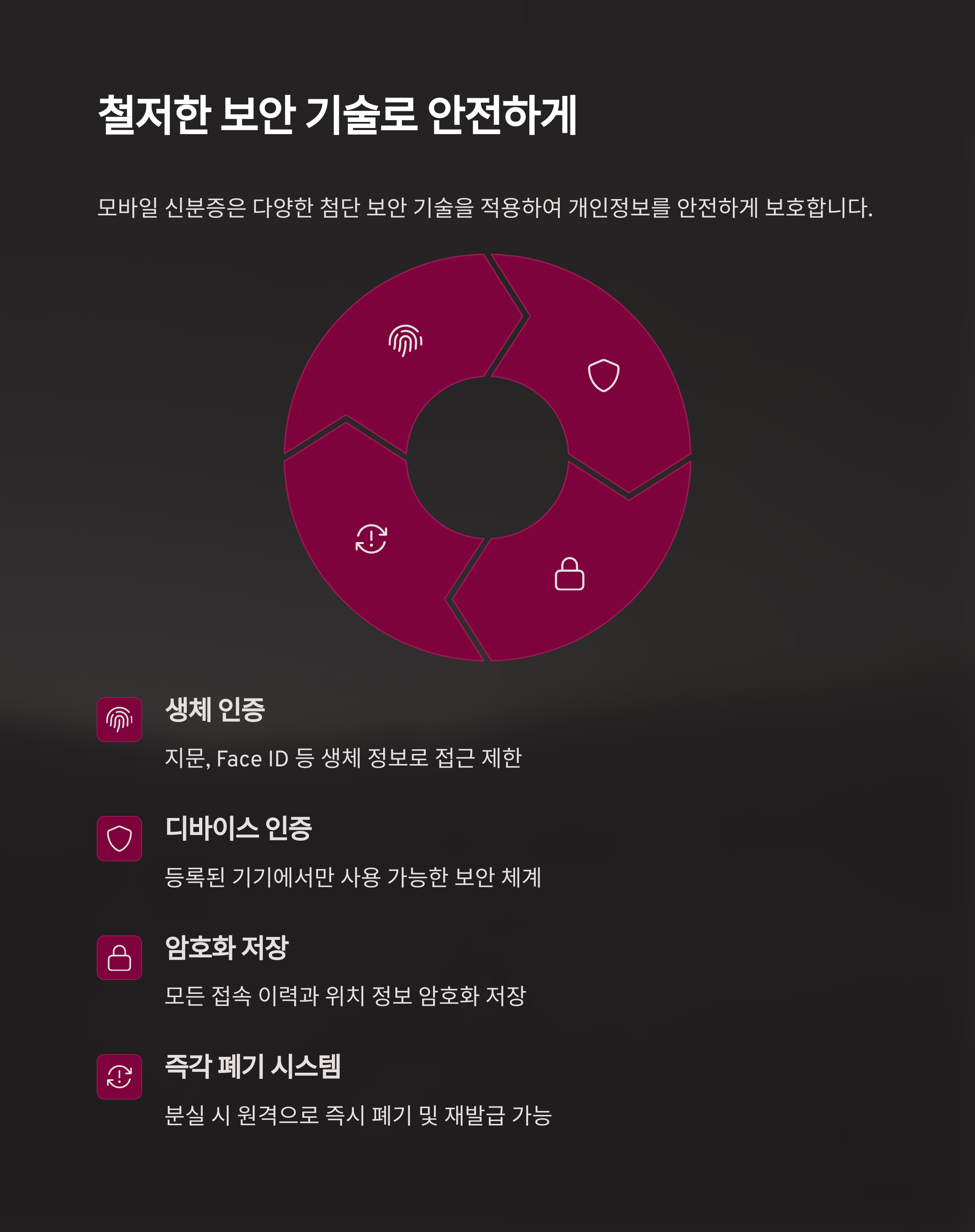 모바일 신분증5