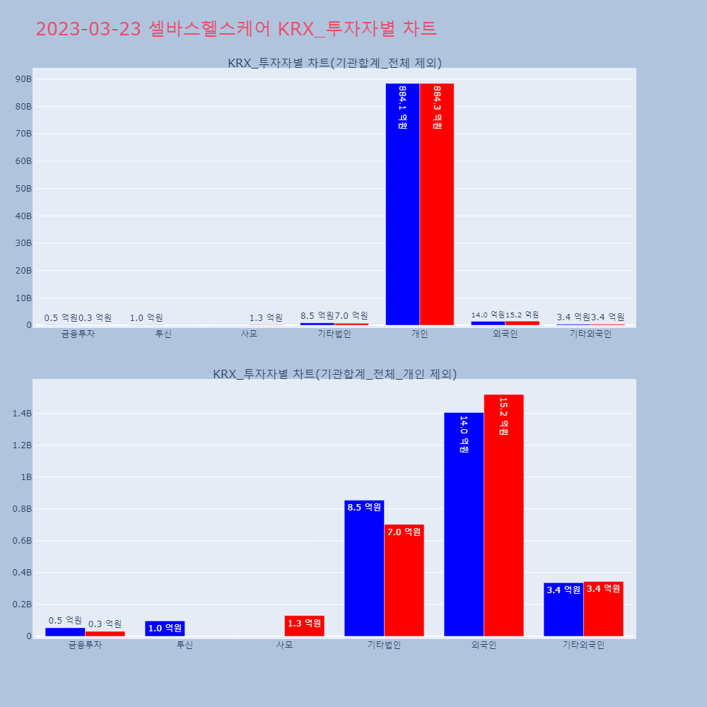 셀바스헬스케어_KRX_투자자별_차트