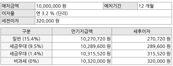 페퍼저축은행-금리-혜택-1천만원