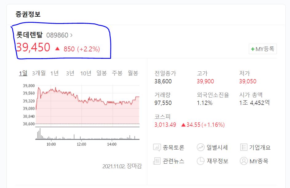 오늘 주식 수익률 -14.07% 평가손익 -12&#44;541&#44;125 물타기 그리고 존버