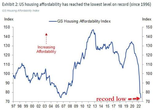 hosing affordability index