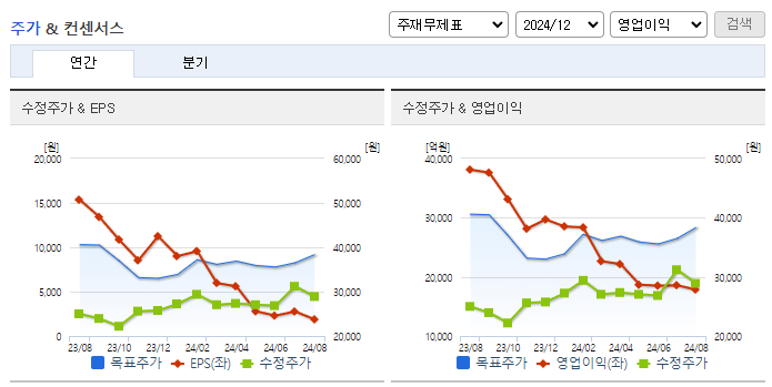 한화_컨센서스