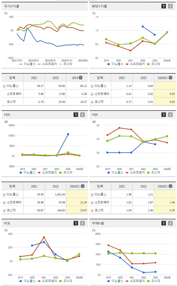 이노룰스_섹터분석