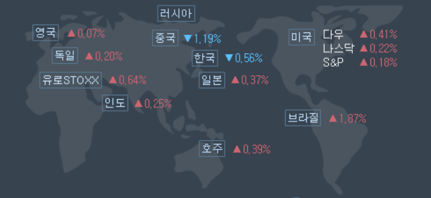 10월-18일-미국증시-현황