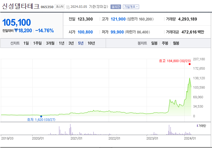 주가정보