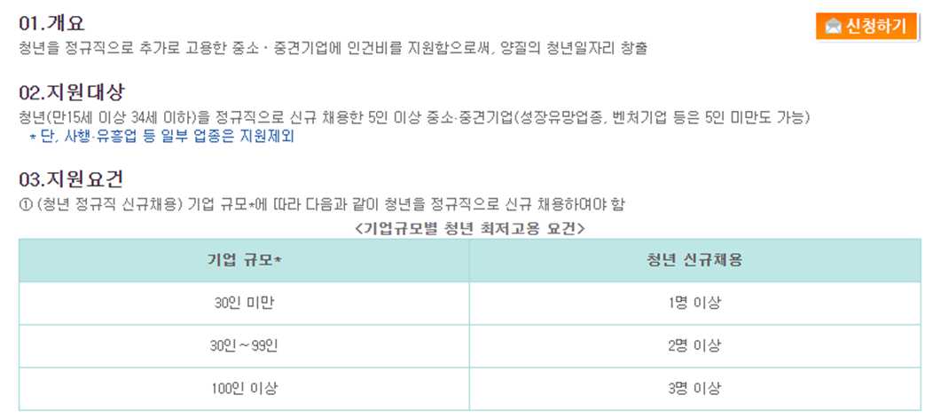 고용창출장려금