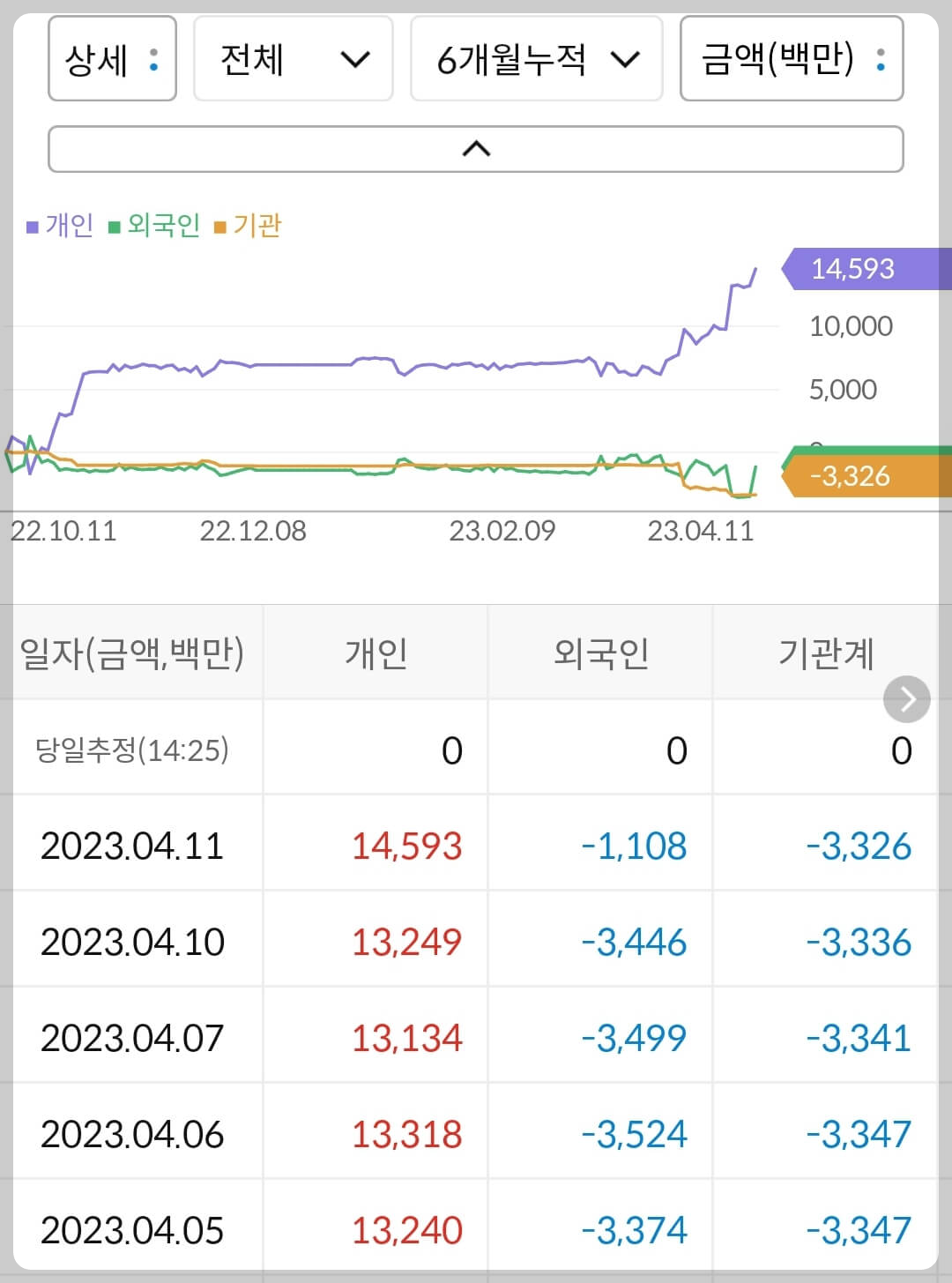 발산종합전자 이미지