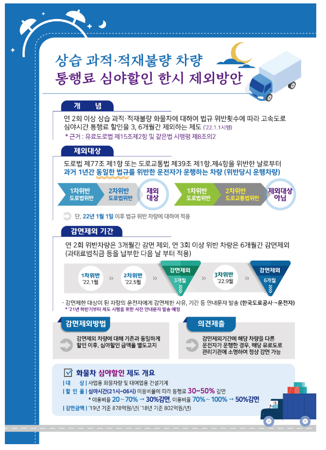  「유료도로법 시행령」 개정안 국무회의 통과
