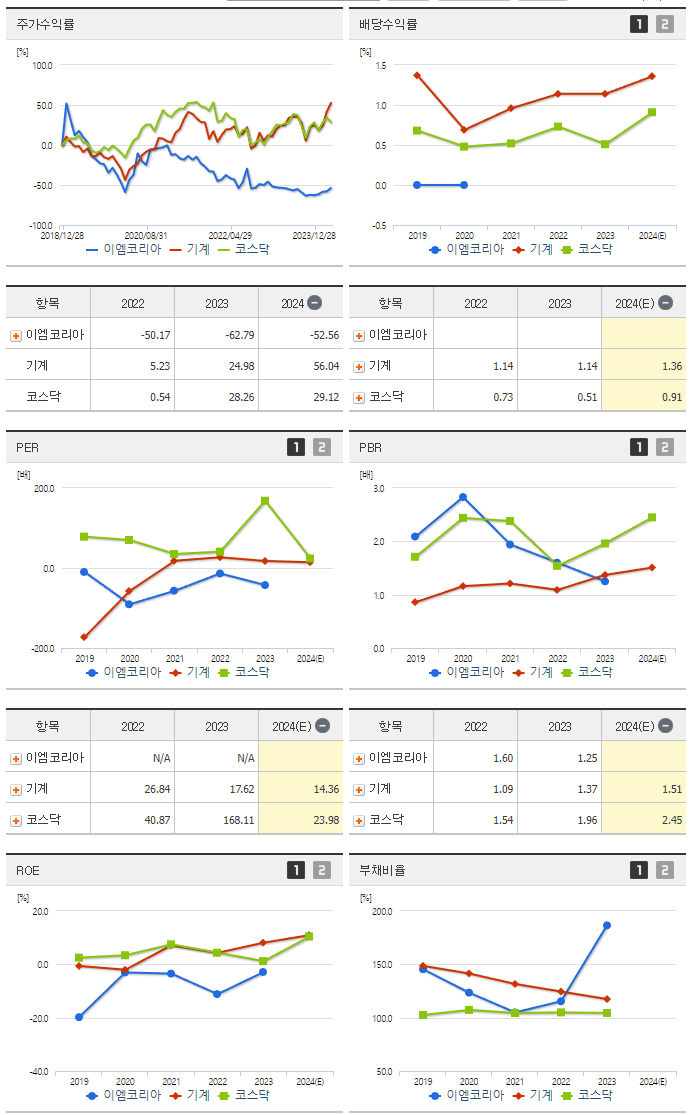 이엠코리아_섹터분석