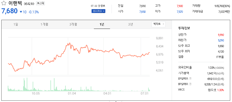 이랜텍