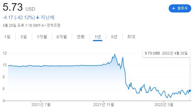 플래닛 랩스의 주가 차트
