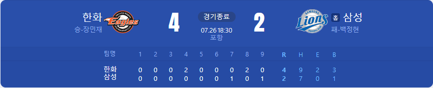  [국내야구 경기 결과] 한화 vs 삼성 (22.07.26)