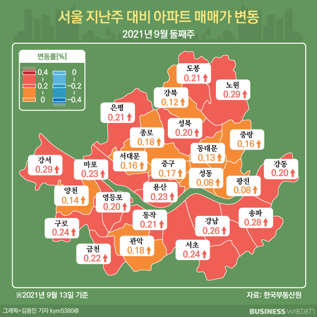  [서울 아파트 주간동향] 21년 9월 둘째주 - 노원 그렇게 오르더니 이번엔 '강서' 불붙었다