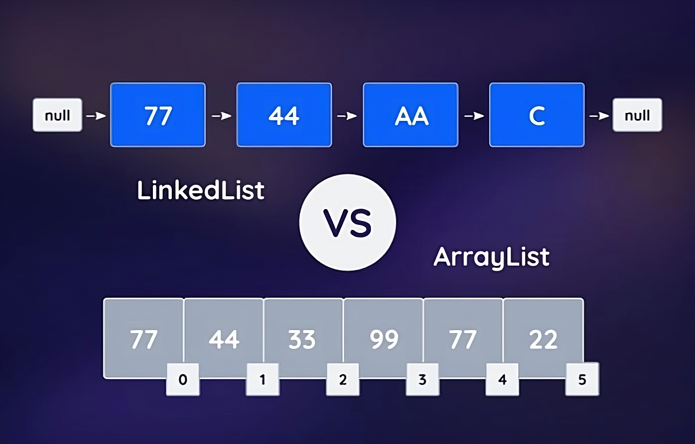 ArrayList-LinkedList