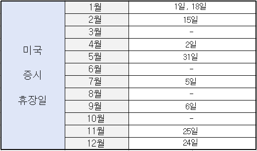 2021-미국증시휴장일