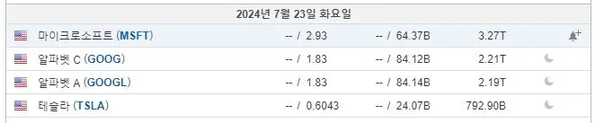 2024년2분기-실적발표-알파벳-구글-월가예상